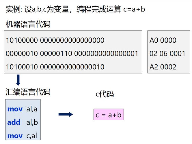 第一章汇编语言有哪些基础概念？