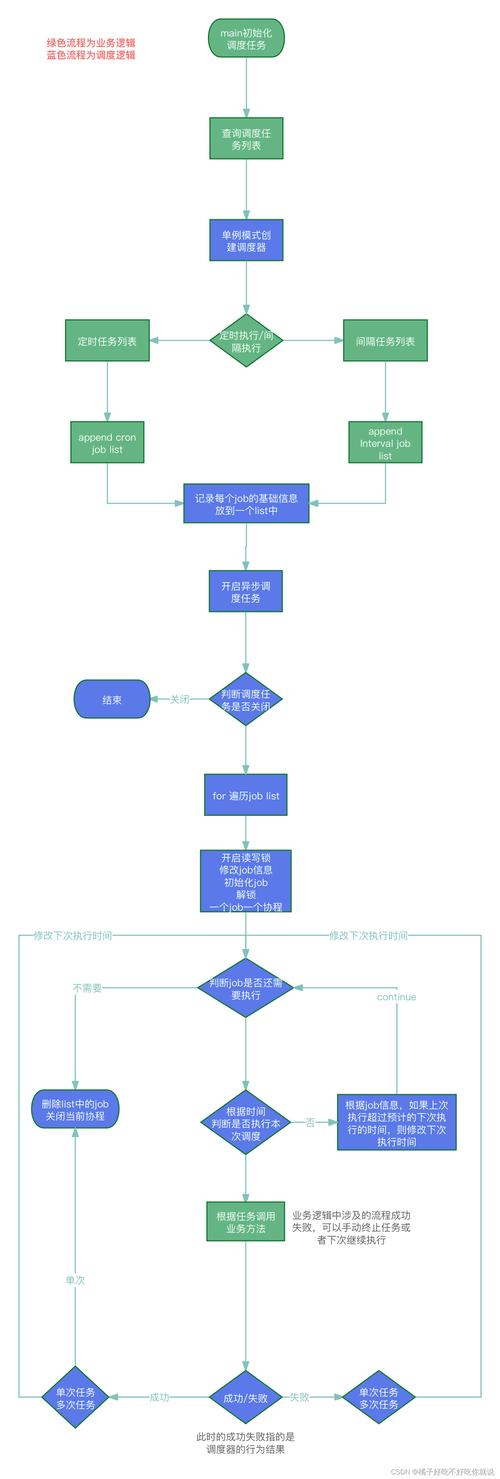 如何通过Python编程实现CMS系统的数据备份与恢复功能？