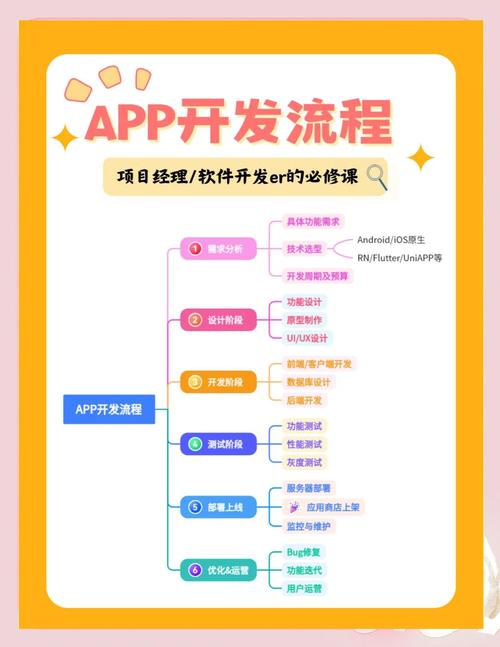 如何全面学习超详细小程序地图模块系列开发教程？