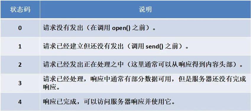 如何通过Ajax检测注册名是否已存在于数据库？