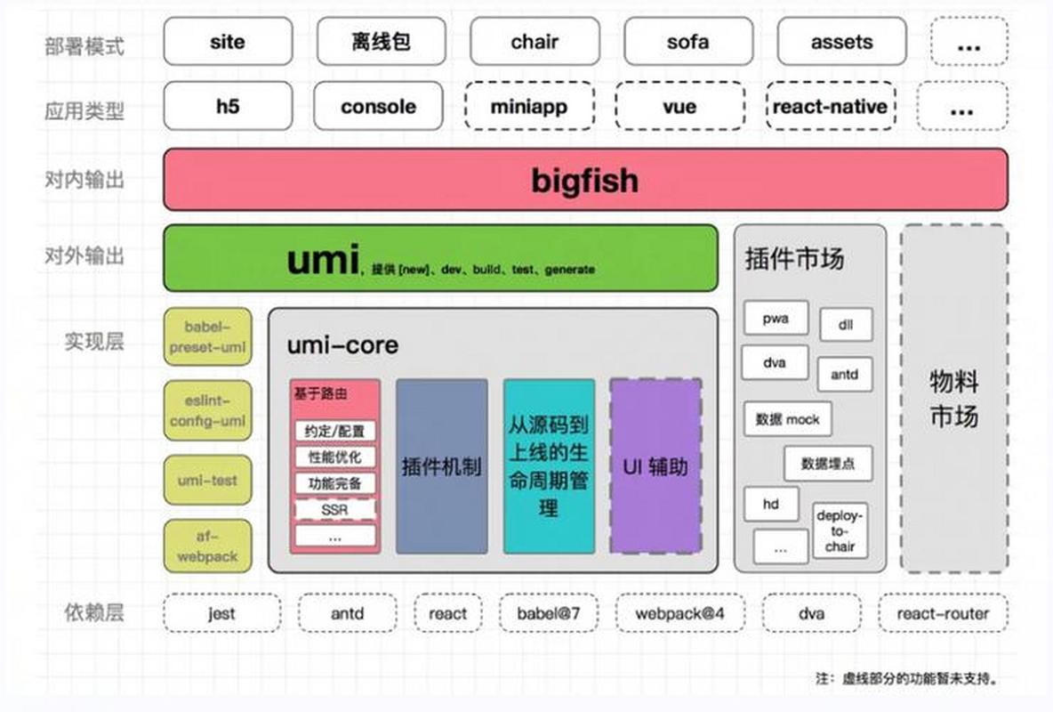 前端开发中，Ant框架应用广泛吗？