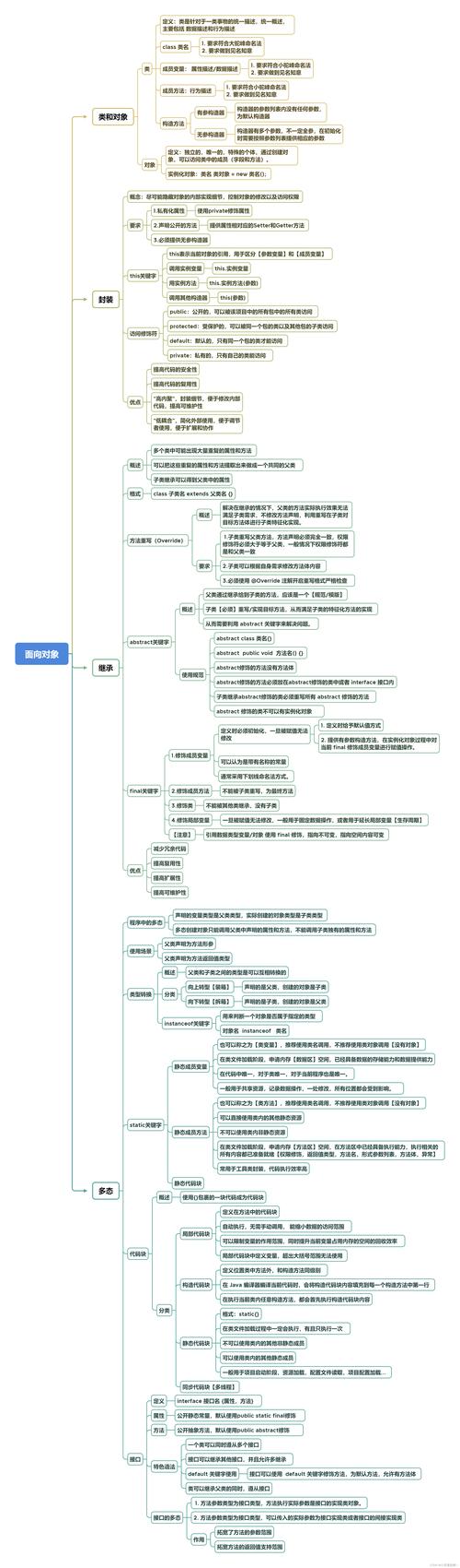 如何学习PHP面向对象程序设计基础教程？