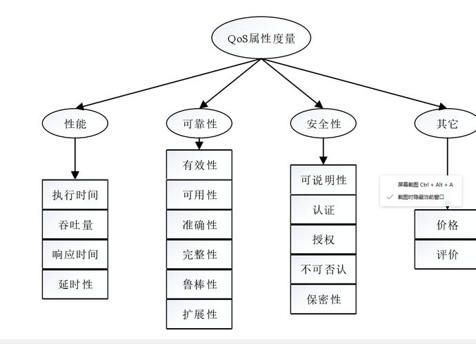 How does Ceph implement its QoS (Quality of Service) mechanisms?