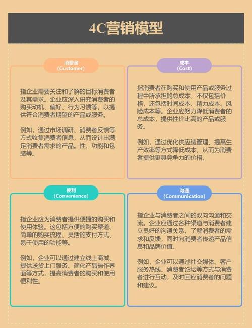 产品、价格、渠道、促销，这四个营销核心要素，哪个是长尾策略中的关键一环？