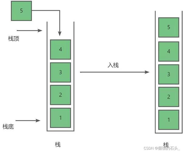 TypeScript中数组与对象实现栈功能有何本质区别？