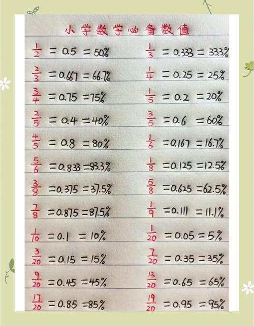 如何寻找一个完全平方数？