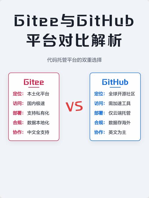 Gitee与GitHub是否属于同一公司运营？