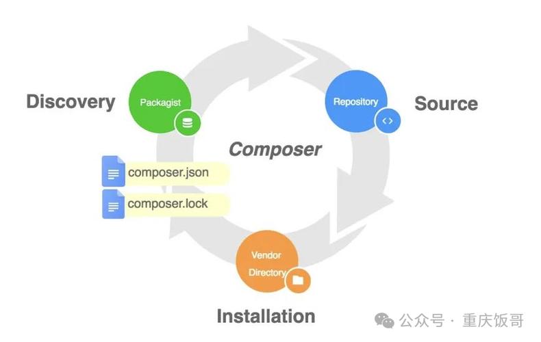如何详细解析使用PHP Composer更新特定依赖包的步骤？