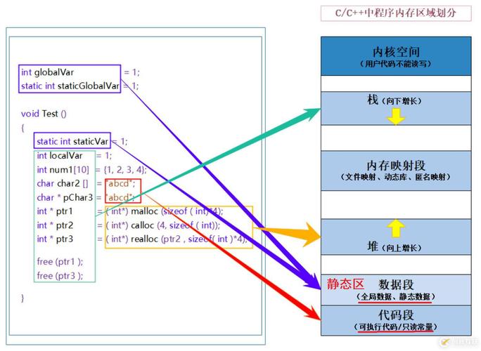 C语言中如何实现动态内存分配？