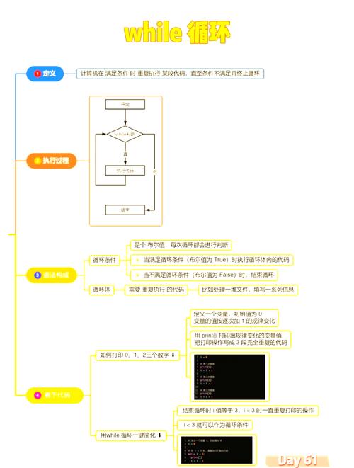如何通过循环语句在Python中实现重复操作？
