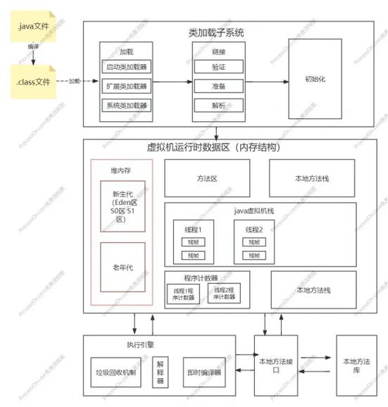 JVM架构中本地方法栈是如何运作的？