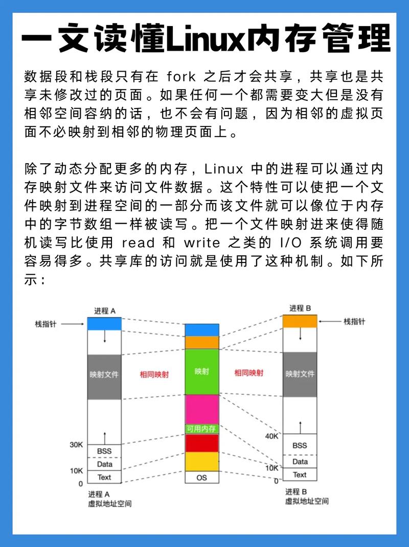 Linux下如何查看特定Java进程的内存使用量？