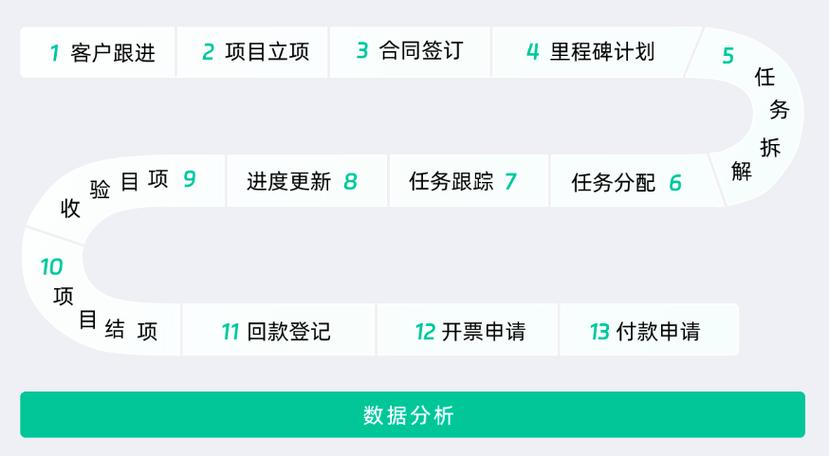 如何深入理解ThinkPHP5框架下的项目结构？