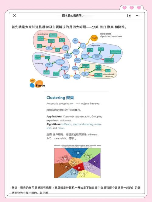 Python如何运用高级技巧进行聚类分析？
