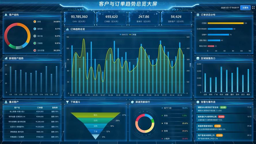 VUE的v-charts曲线显示功能如何实现？