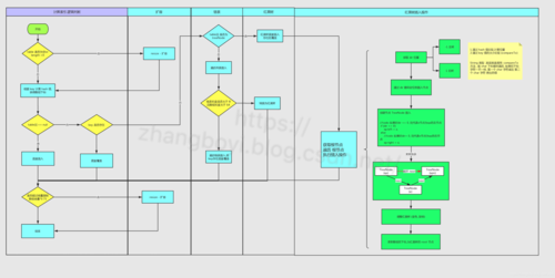 JDK1.8中HashMap的resize()函数源码如何解析？