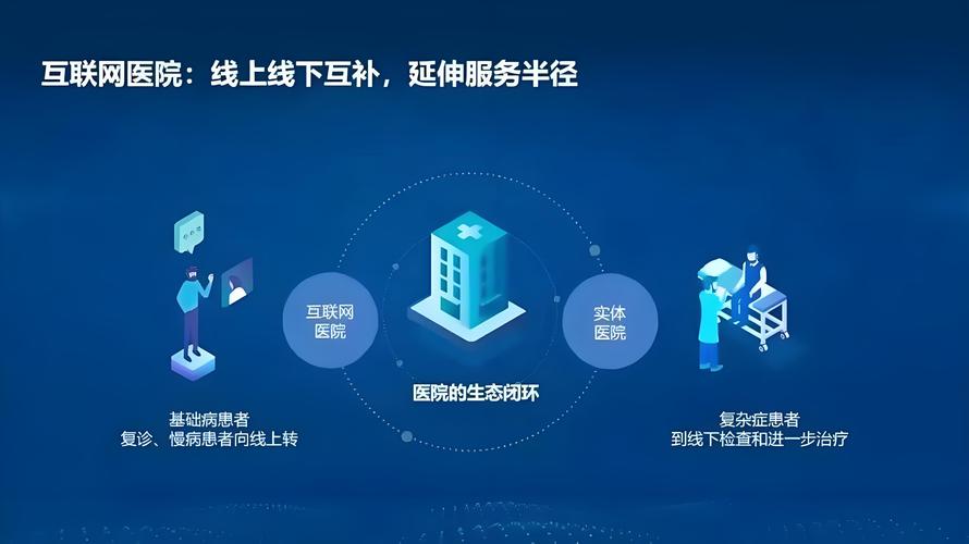 如何构建创新的互联网医院系统，引领在线医疗咨询新潮流？