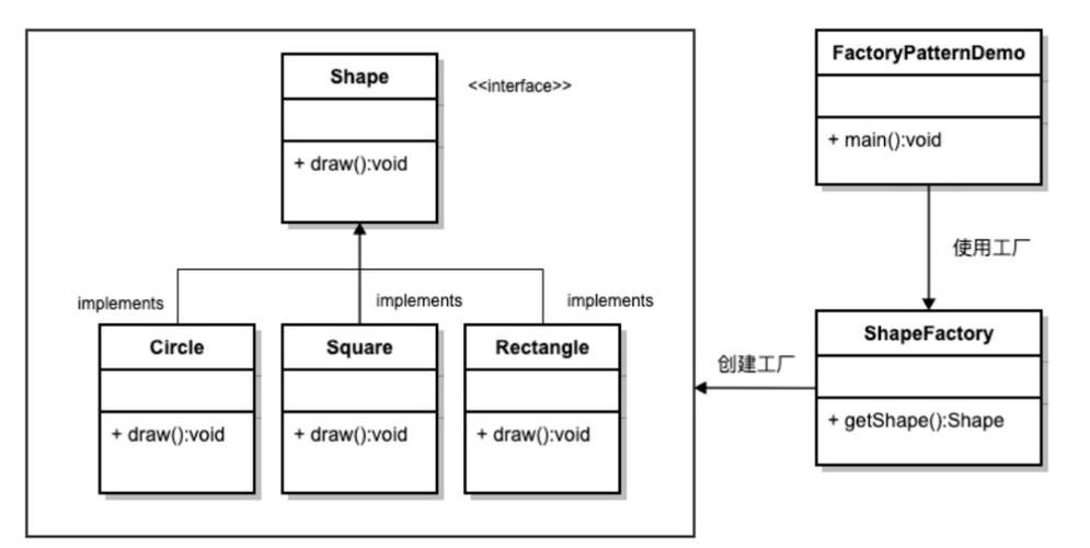 JavaScript中如何通过简单工厂模式实现XHR请求实例解析？