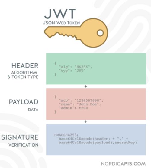 PHP中JWT登录鉴权示例代码如何编写？