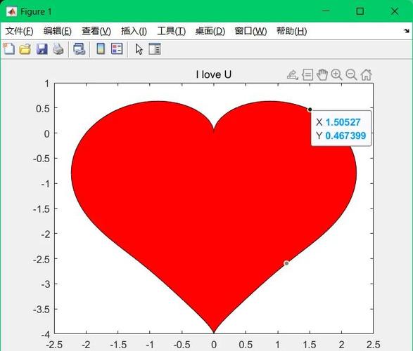 Matlab如何制作鼠标光标为爱心和瞄准镜样式？