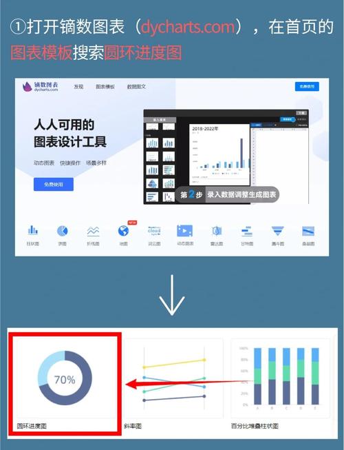 如何用Vue代码示例制作圆环进度条？