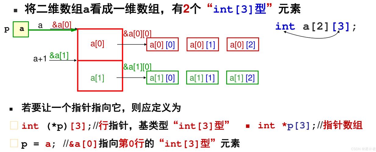 ECMAScript中原始值和引用值有何详细区别？