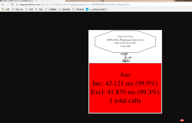 有哪些PHP性能分析工具类似xhprof？