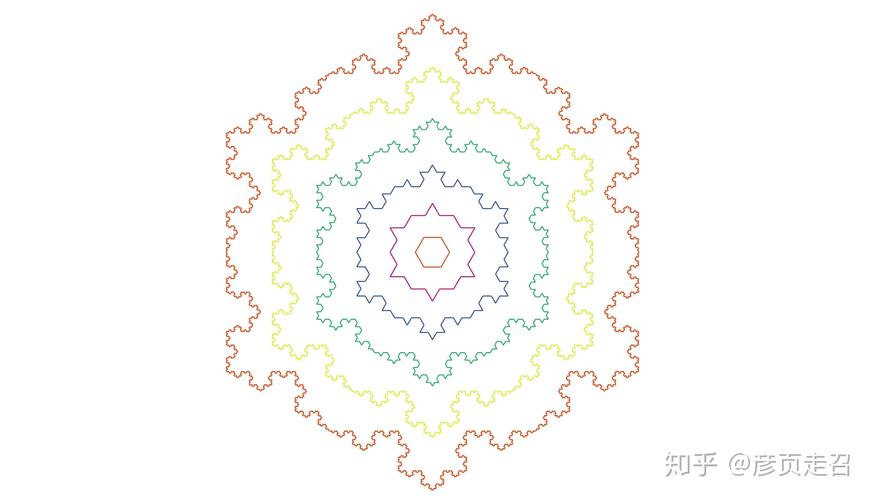 如何用JavaScript编写类似雪花般的Hexaflake分形效果？