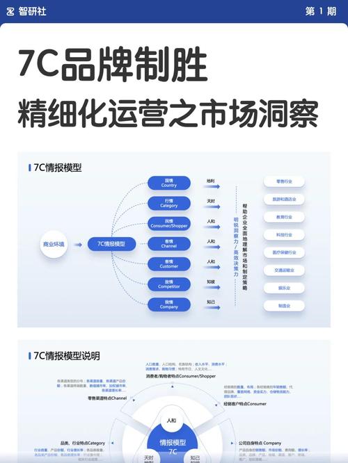 如何通过数据驱动和精准运营，洞察市场先机？