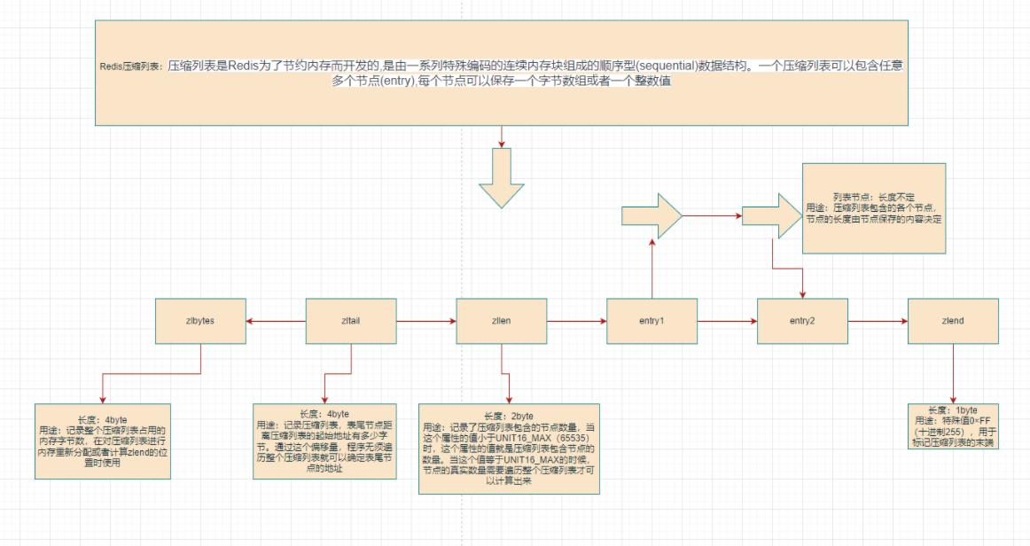 PHP使用Redis内存不足时，如何有效扩容或优化？