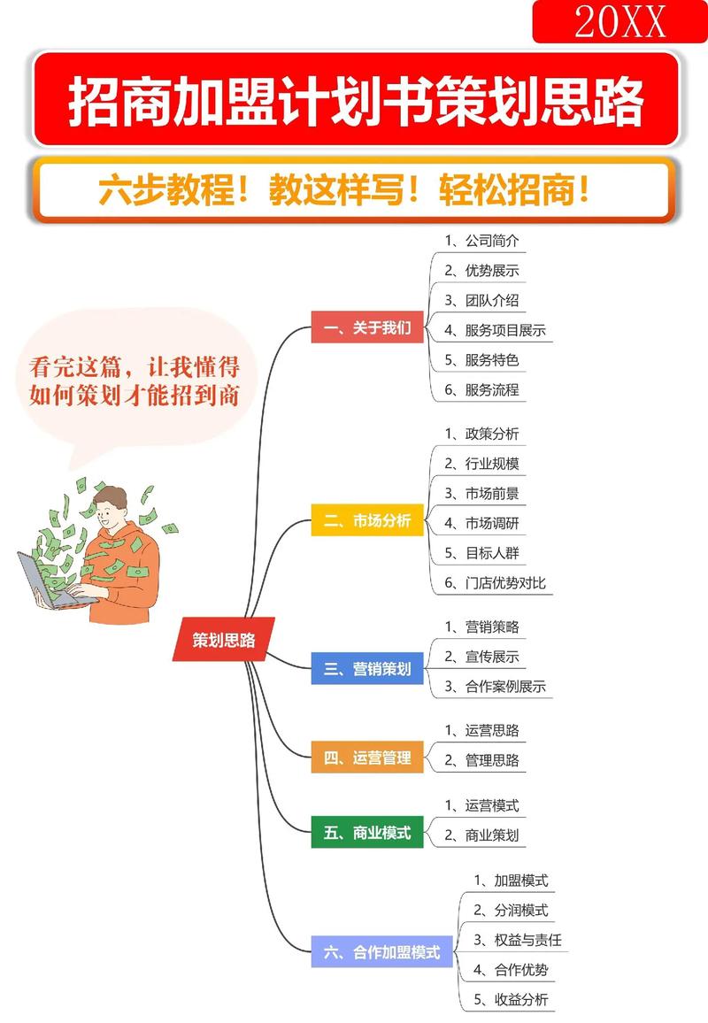 如何通过SEO优化招商策略，助力品牌实现腾飞？