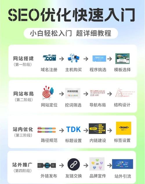 如何从SEO小白自学成长为SEO高手？