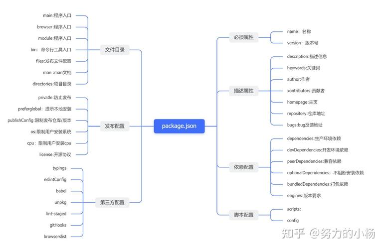 请问package.json中各字段的具体含义和使用方法？
