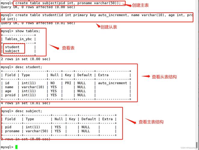 如何通过phpAdmin设置数据库中的外键关系？