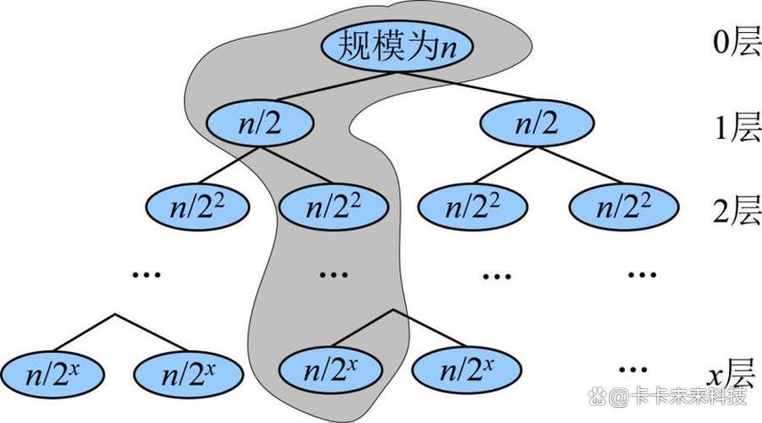 递归穷举如何解决3空88满，平分4444的水桶问题？