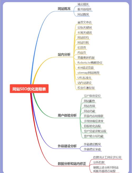 站内优化，网站推广之魂，究竟如何成为网站发展的关键驱动力？