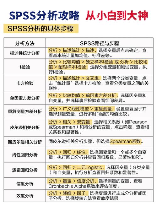 PHP中哪些不常用却实用的预定义变量值得分析？