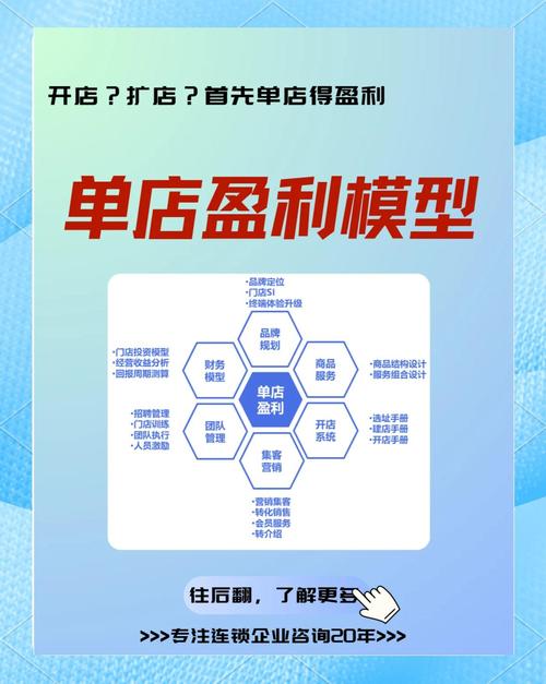 如何通过精准定位，在起跑线上赢得店铺盈利的秘诀？