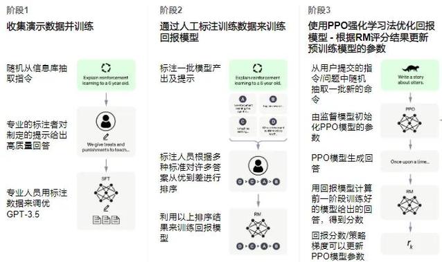 如何结合ChatGPT与Java技术构建高效智能资讯推送平台？