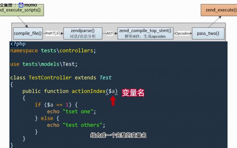 PHP中的$符号代表变量，请问其具体含义是什么？