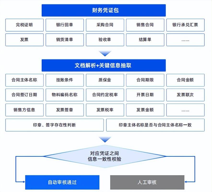 Java文章自动审核系统如何实现？