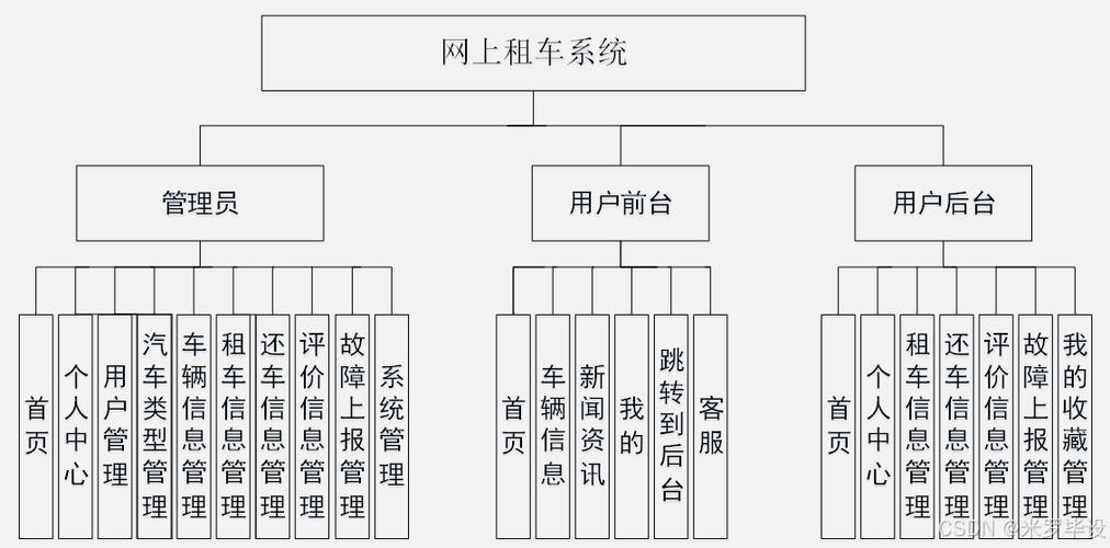 基于SSM框架的电动车租赁网站如何优化用户体验？