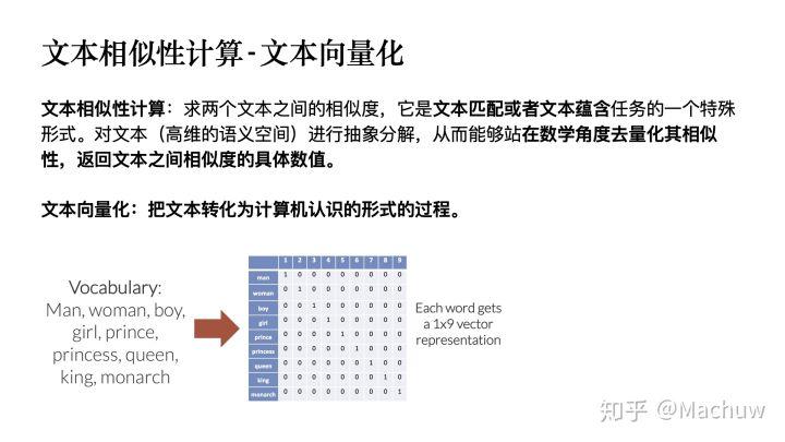 如何用JavaScript编写算法进行文本相似度比较？