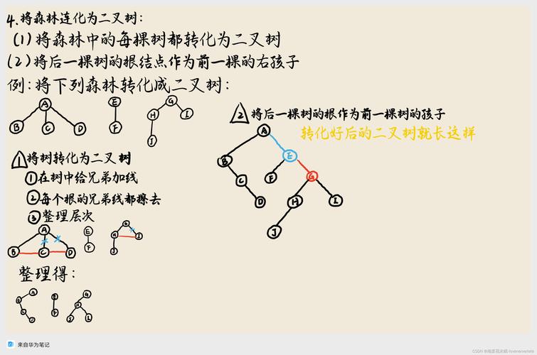 如何用JavaScript示例实现数组到树的转换？