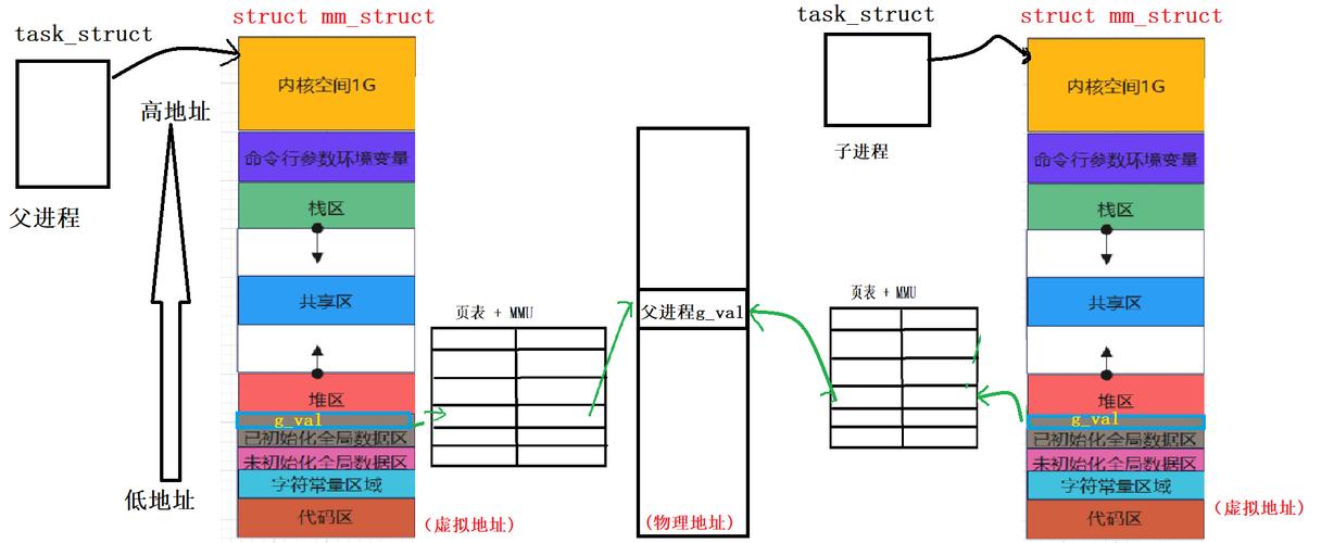 如何获取进程模块中特定函数的地址进行驱动开发？