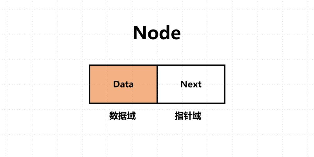 环形链表如何有效解决约瑟夫环问题？