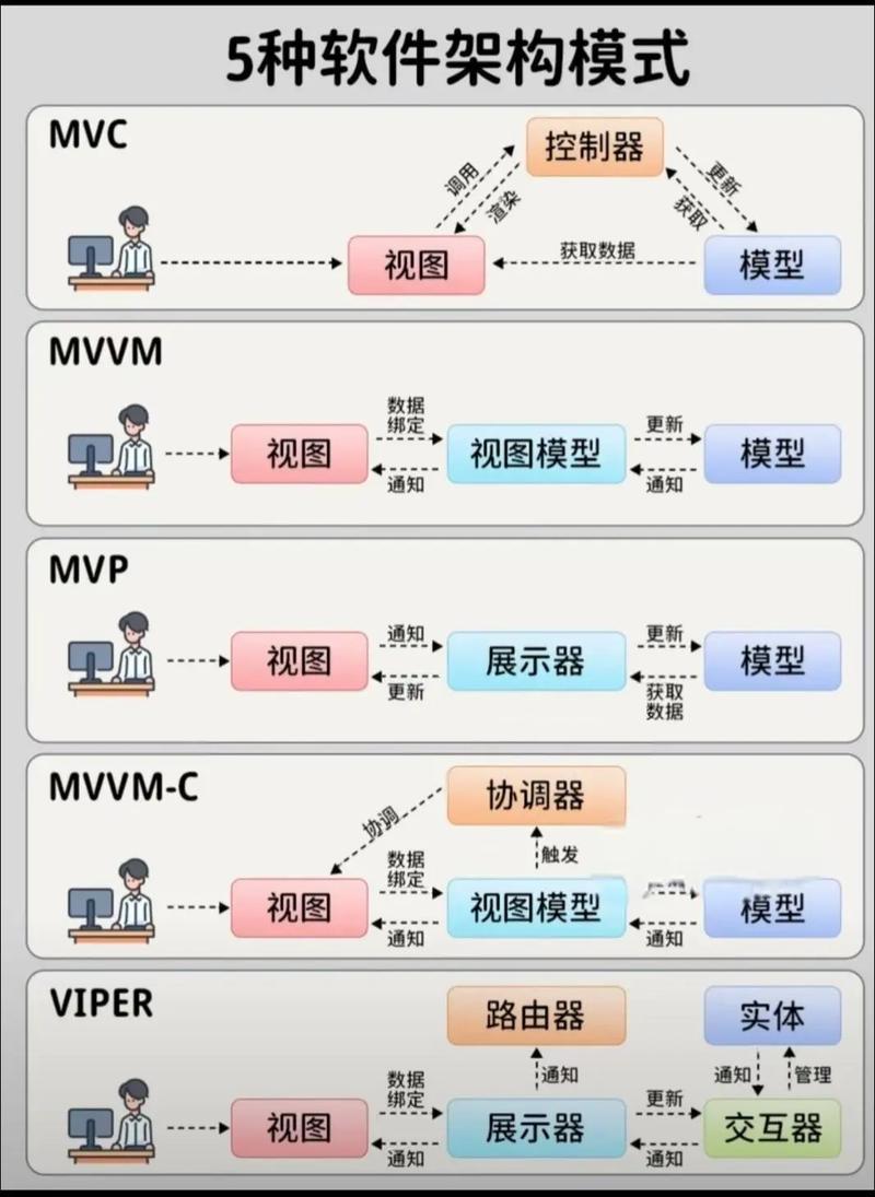在ASP.NET MVC框架中，如何实现Code Behind Model模式？