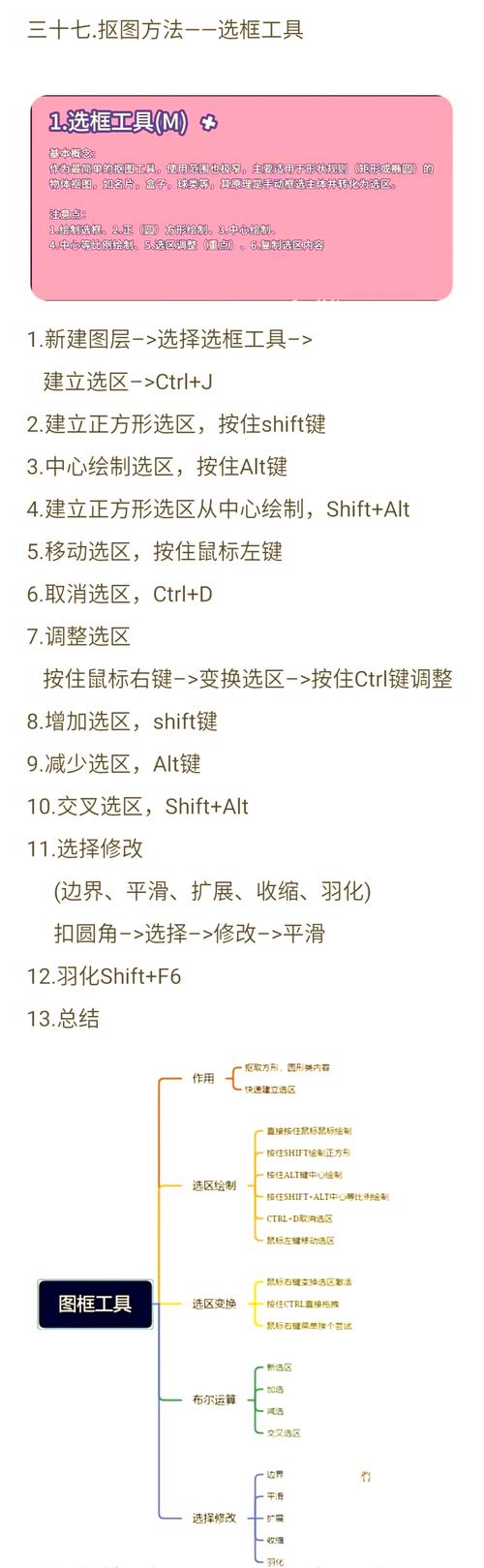 PS中选区描边快捷键是什么？如何使用？