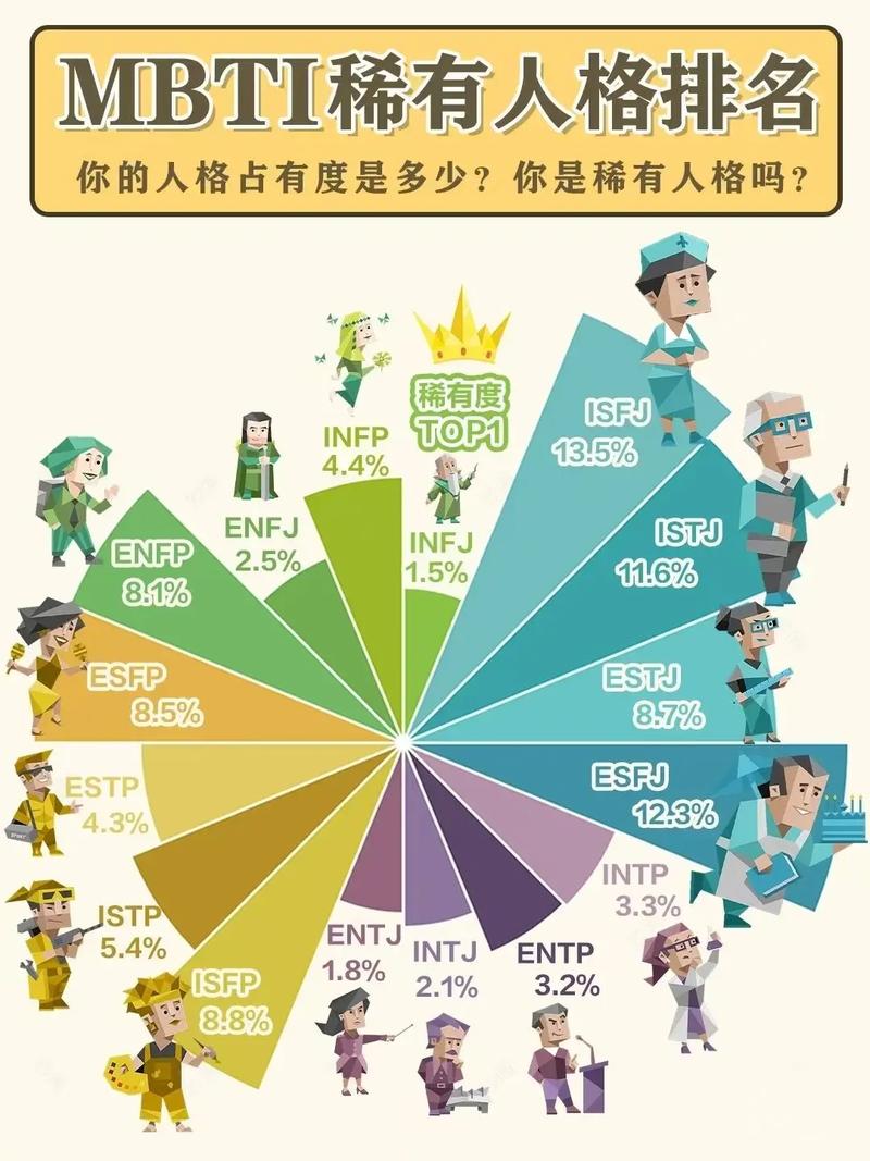 如何区分测试分类及选择合适的测试方法？