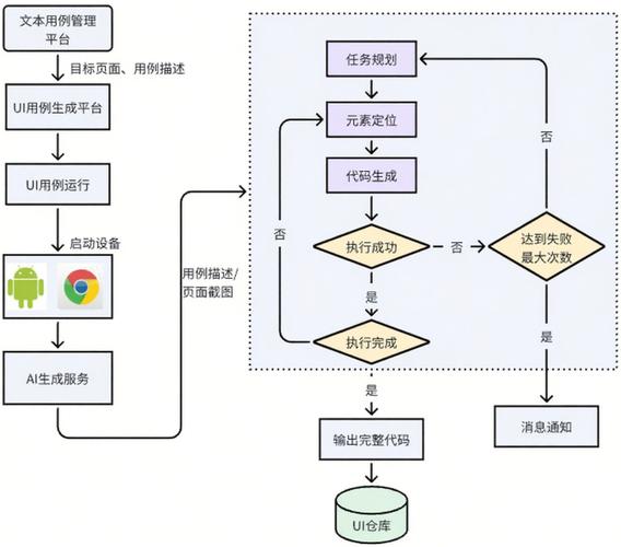 如何利用webpack的rquire.context实现自动化构建工程？